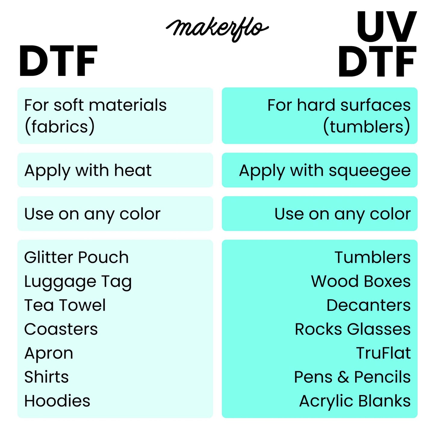 UV DTF Gang Sheet Builder